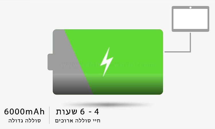 6000mAh large battery capacity provides long battery performance